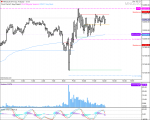 MNQU20 - Primary Analysis - Sep-01 1207 PM (5 min).png