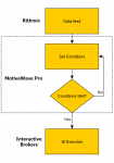 Rithmic Data Feed Execution by IB using MW as a Surrogate.png
