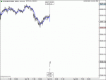 BTCUSD - EW1 - Apr-18 1445 PM (20 min).gif