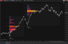 Acme-Range-Volume-Profile-gradient.png