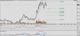 COTIUSDT - Primary Analysis - Sep-27 1936 PM (5 min).png