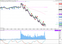 ENQM22 - BT Trend v2 - Apr-21 1511 PM (5 min).png ENQM22 - BT Trend v2 - Apr-21 1511 PM (5 min).png
