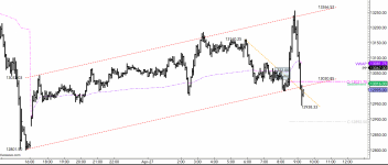 Trend Line and Channel-Color Font.png