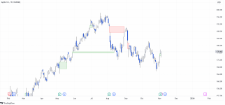 AAPL_2023-11-05_17-45-55.png