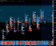 ESZ3 - Ghome Chart Setup - Dec-05 1337 PM (Range(20)).png