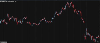 NFLX Chart.png