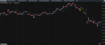 NFLX Chart with Study.png