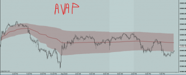 Anchor Vwap .png