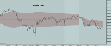 Weekly Vwap Plotted.png