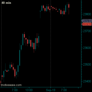 DDZ25 Sep-19 1256 PM (40 min).png