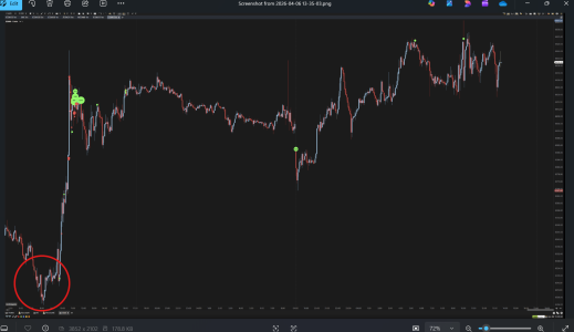 Screenshot 2026-04-06 141624 - Missing Sell Absorbtion (red bubble).png