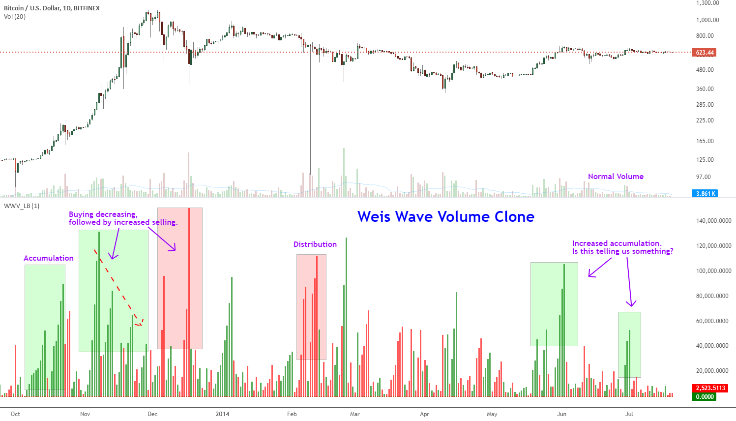 www.tradingview.com